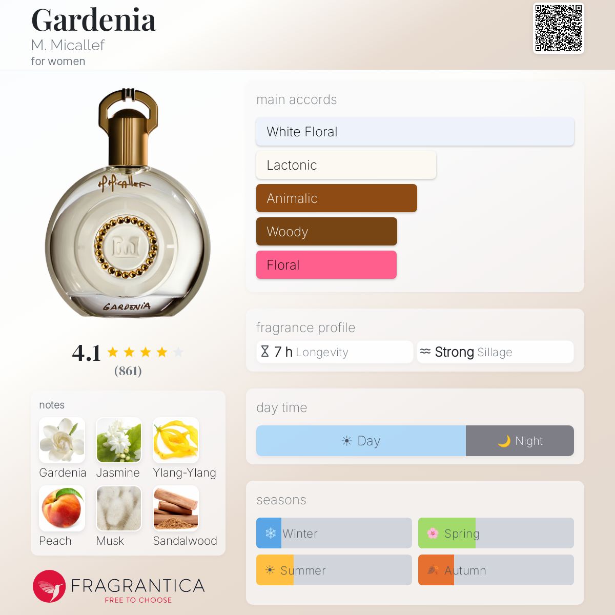 Fragrantica image 5