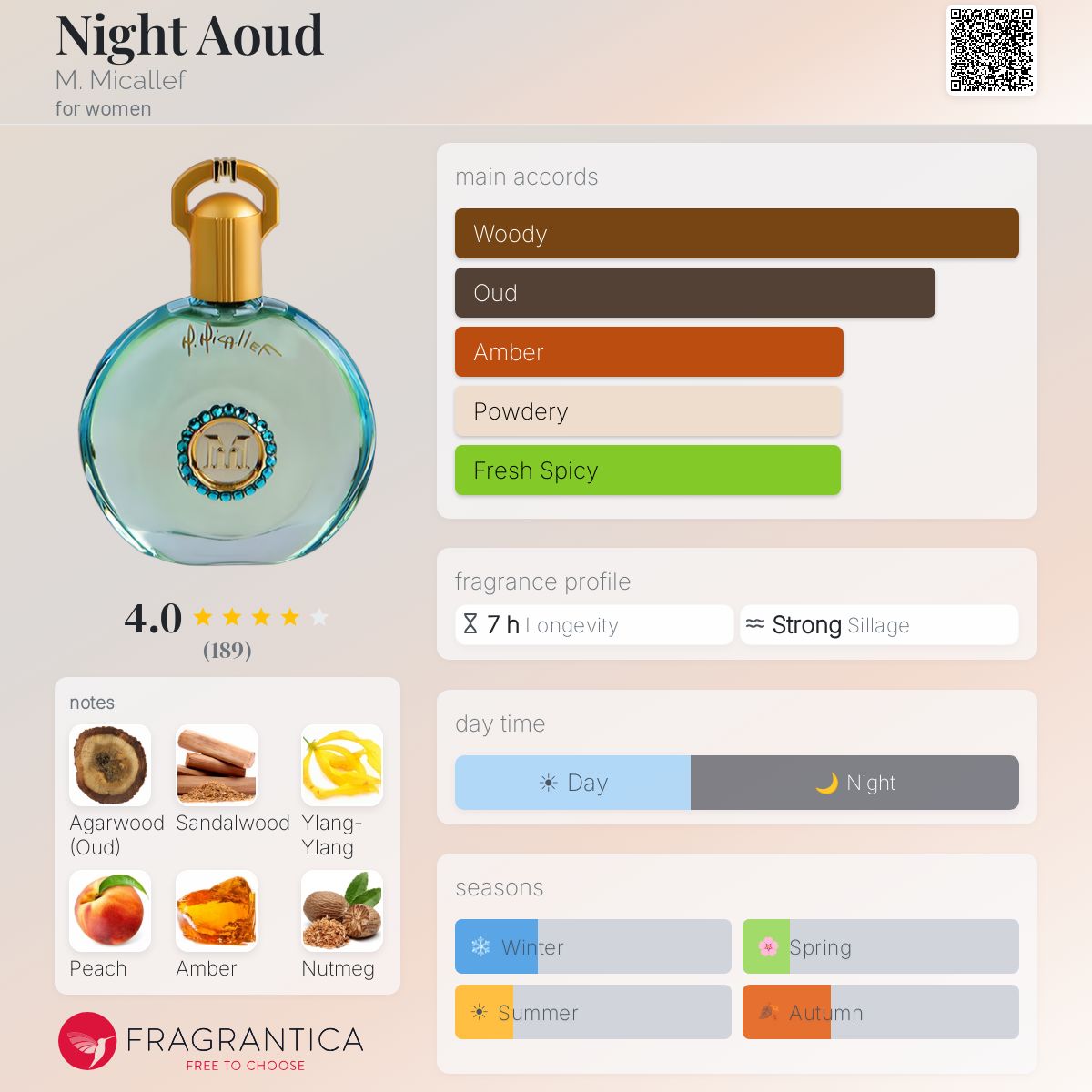 Profile card