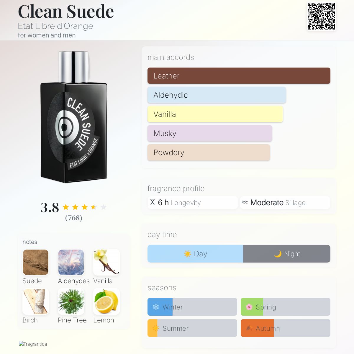 Clean Suede Etat Libre d'Orange perfume - a fragrance for women