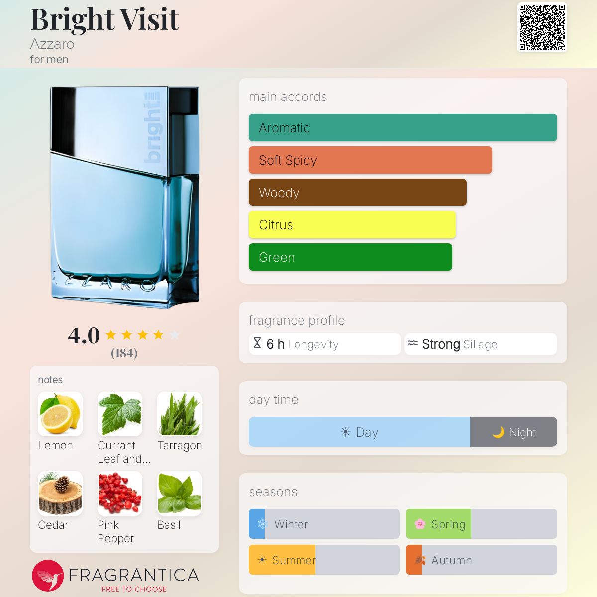 Profile card