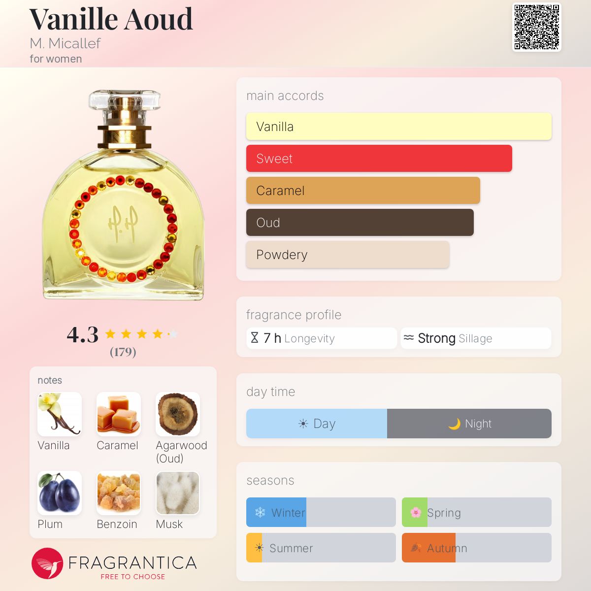 Fragrantica image 5