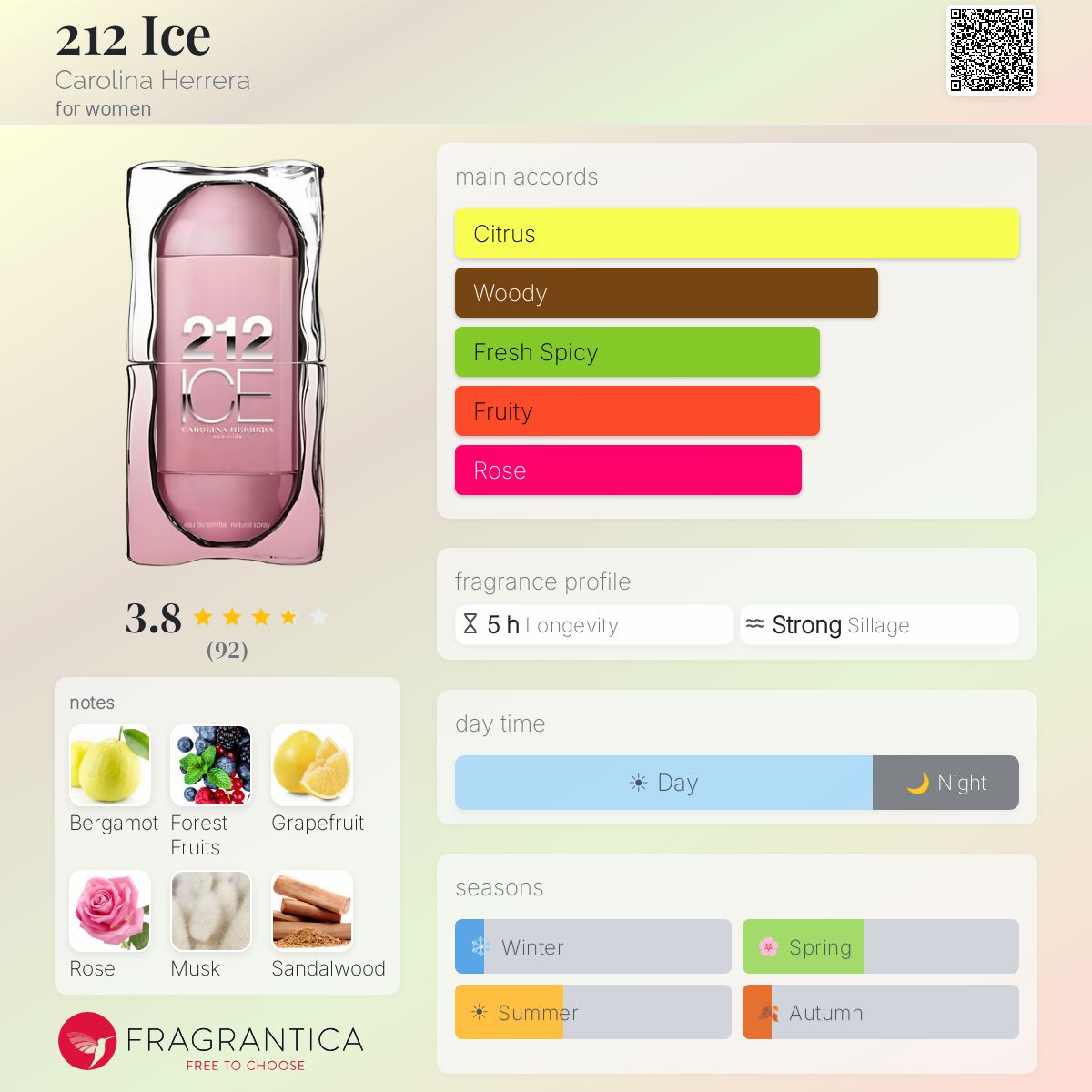 Fragrantica image 5