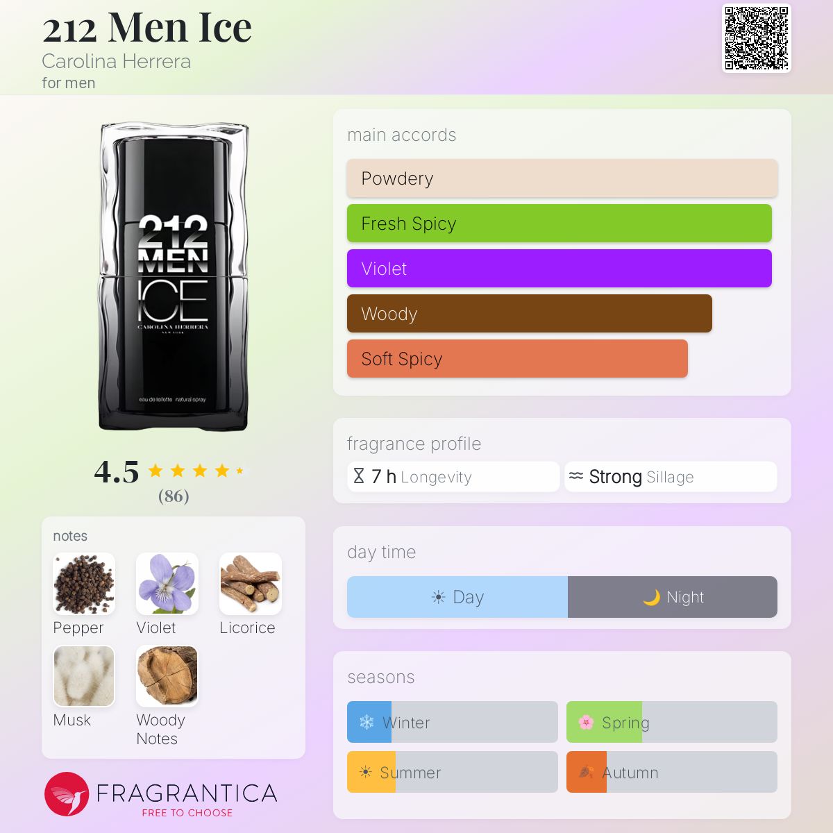 Profile card
