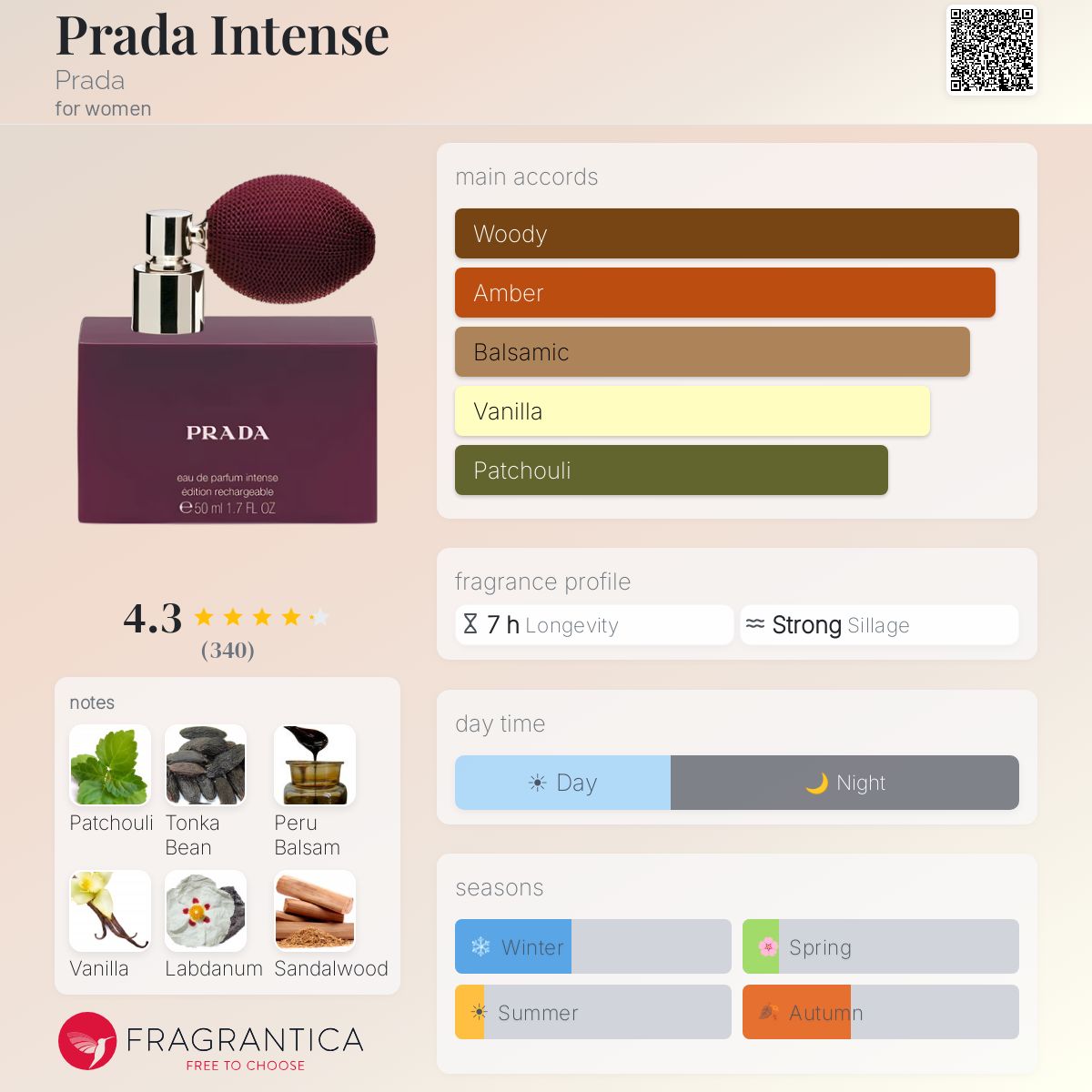 Profile card