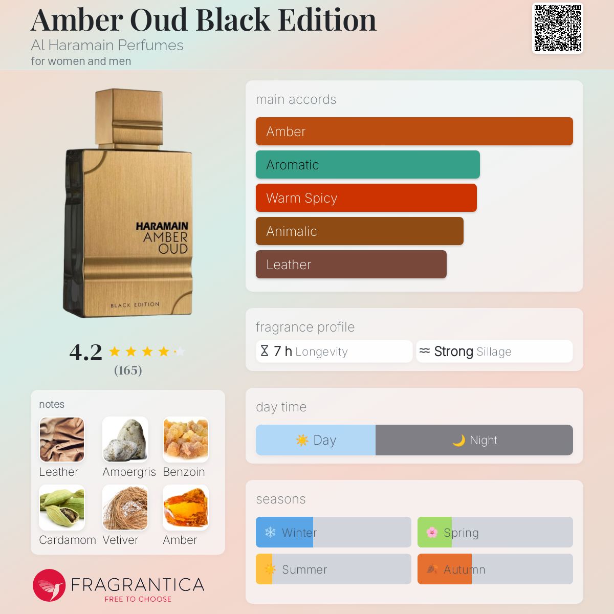 Amazon.com : Al Haramain Amber Oud - Private Edition for