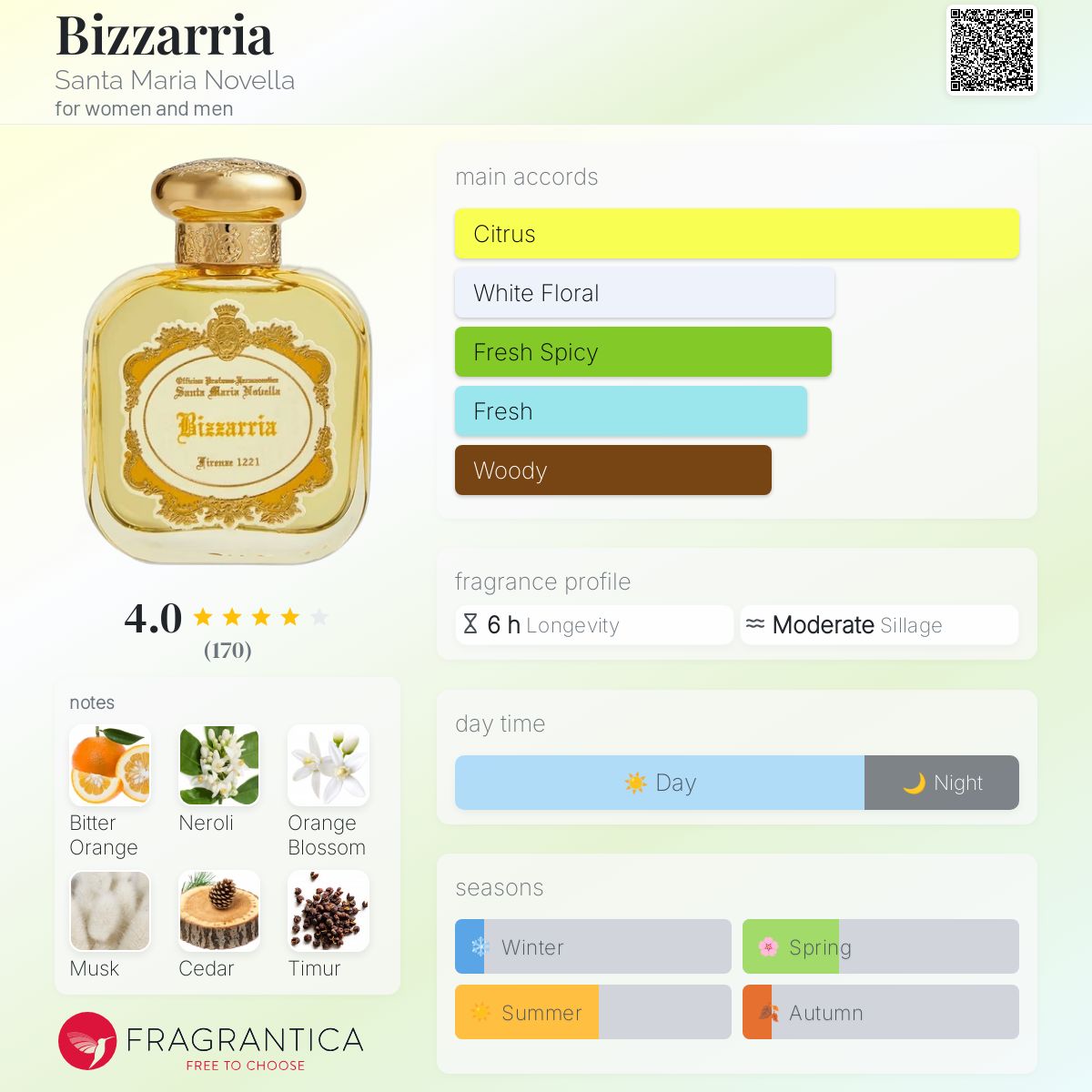 Santa Maria Novella Bizzarria オードパルファム Bizzarria - Eau de Parfum | Santa Maria Novella | AEDES.COM