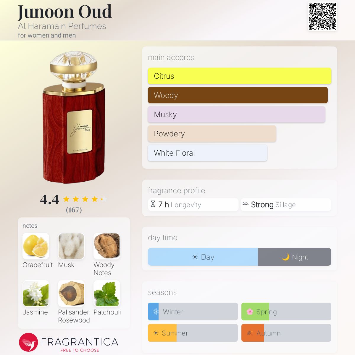 Profile card