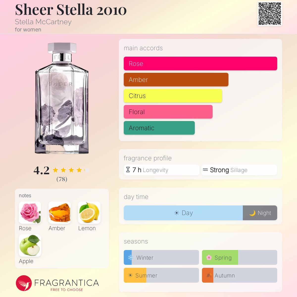 Sheer Stella 2010 Stella McCartney perfume - a fragrance for women