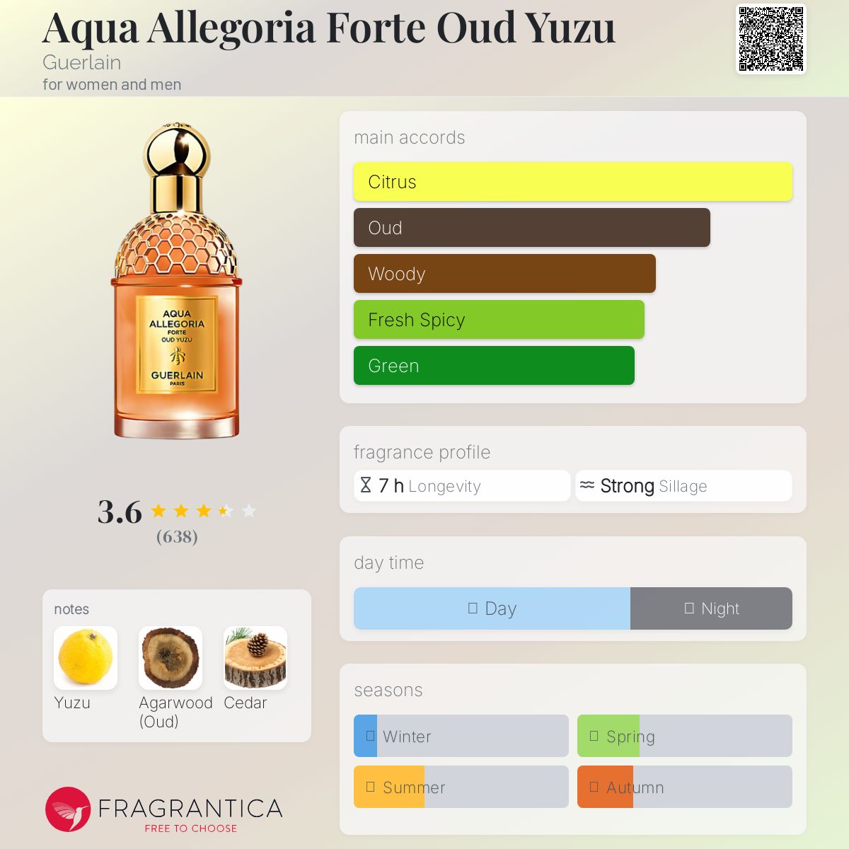 ゲラン ウードユズEDP 75ml Amazon.com : Guerlain Aqua Allegoria Forte Oud Yuzu EDP 75ml