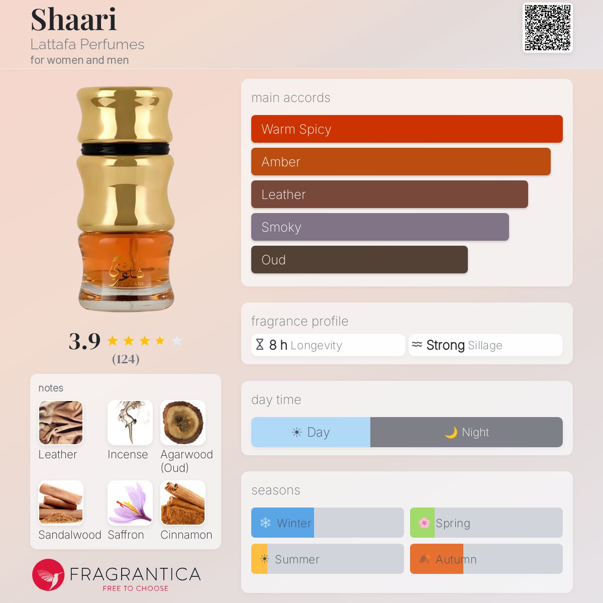 Profile card