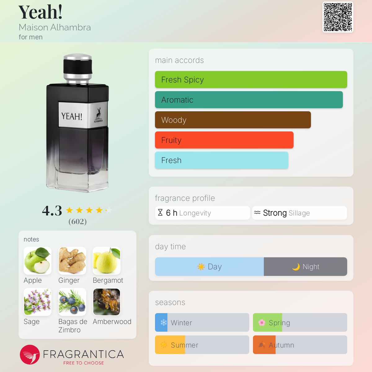 YEAH! メゾン・アルハンブラ \"イエー！マン\" 香水 100ml Amazon.com : Maison Alhambra Yeah! Eau de Parfum Spray for