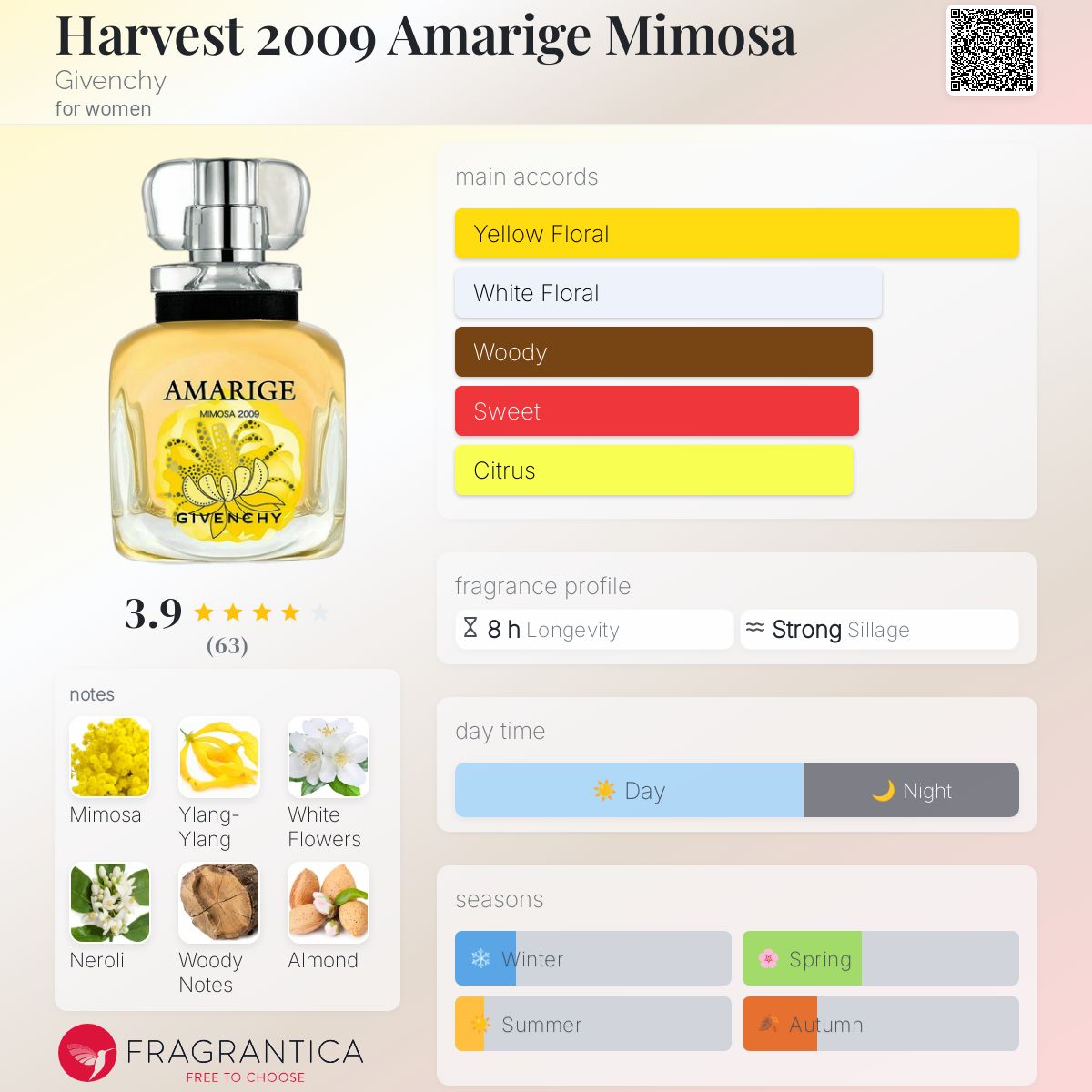 GIVENCHY AMARIGE ylang ylang アマリージュ アマリージュ オーデトワレ - オーデトワレ | Givenchy Beauty