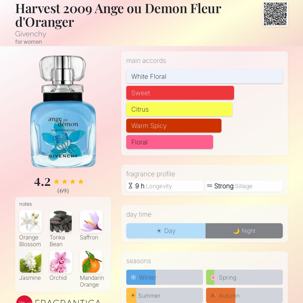 Fragrantica image 5