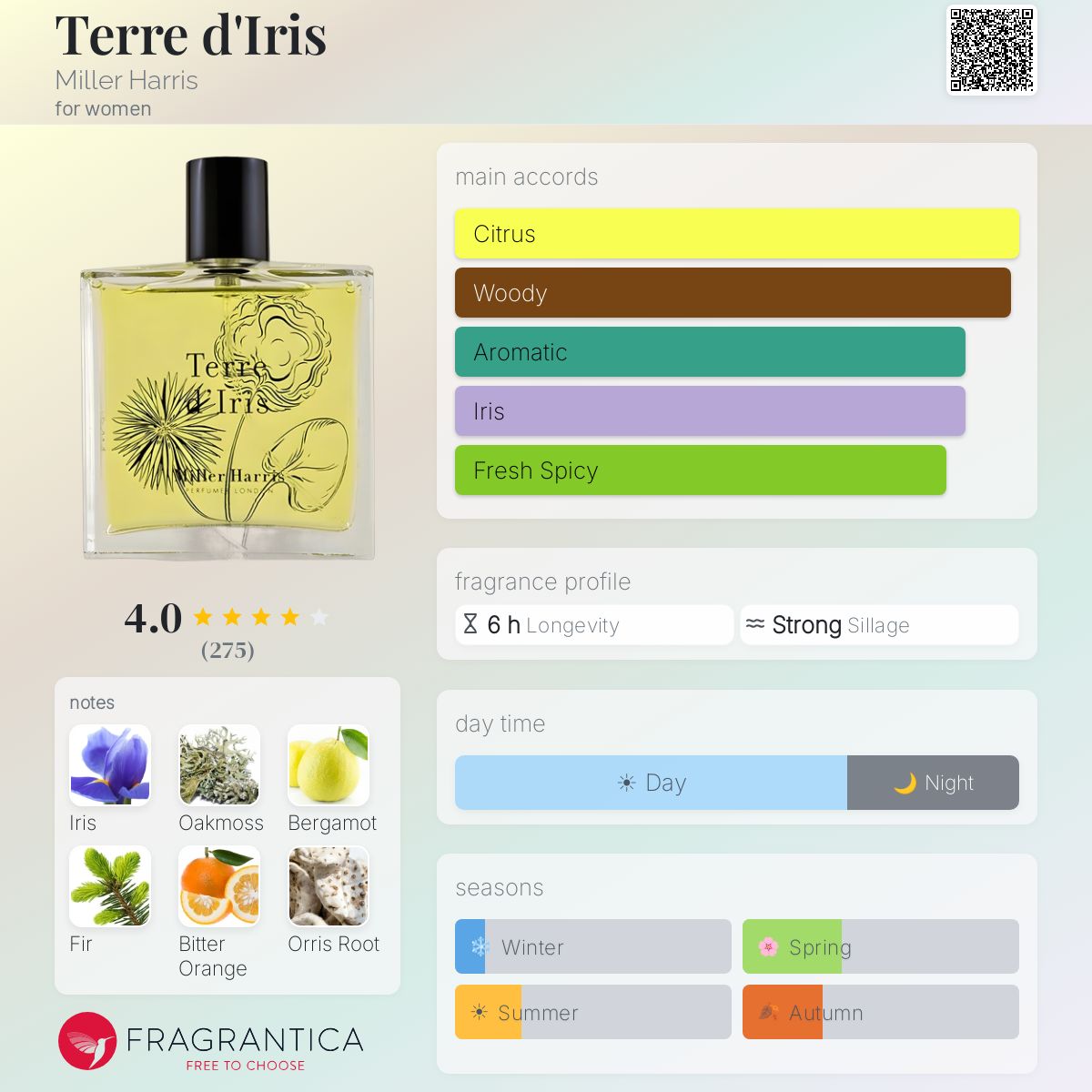 Profile card