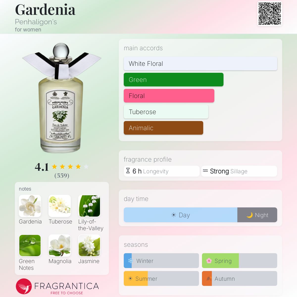 Gardenia Penhaligon's perfume - a fragrance for women 1976