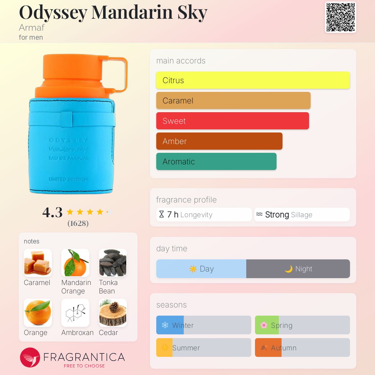 Odyssey Mandarin Sky Armaf cologne - a new fragrance for men