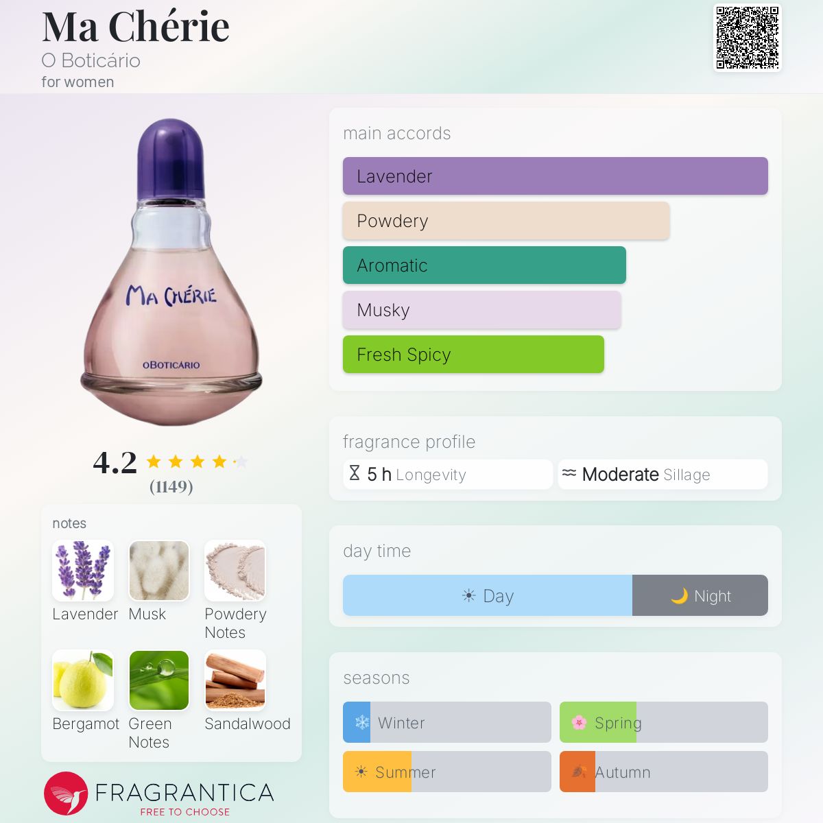 Profile card