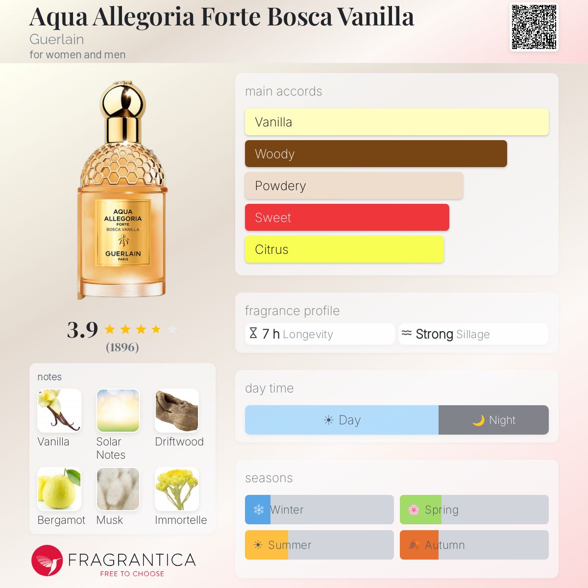 Aqua Allegoria Forte Bosca Vanilla Guerlain perfume - a fragrance
