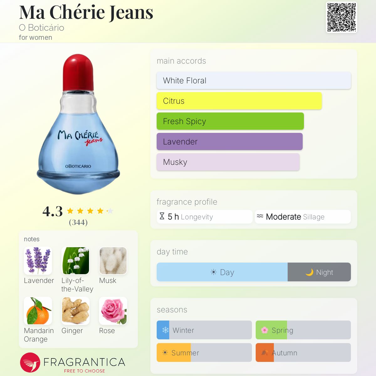 Profile card