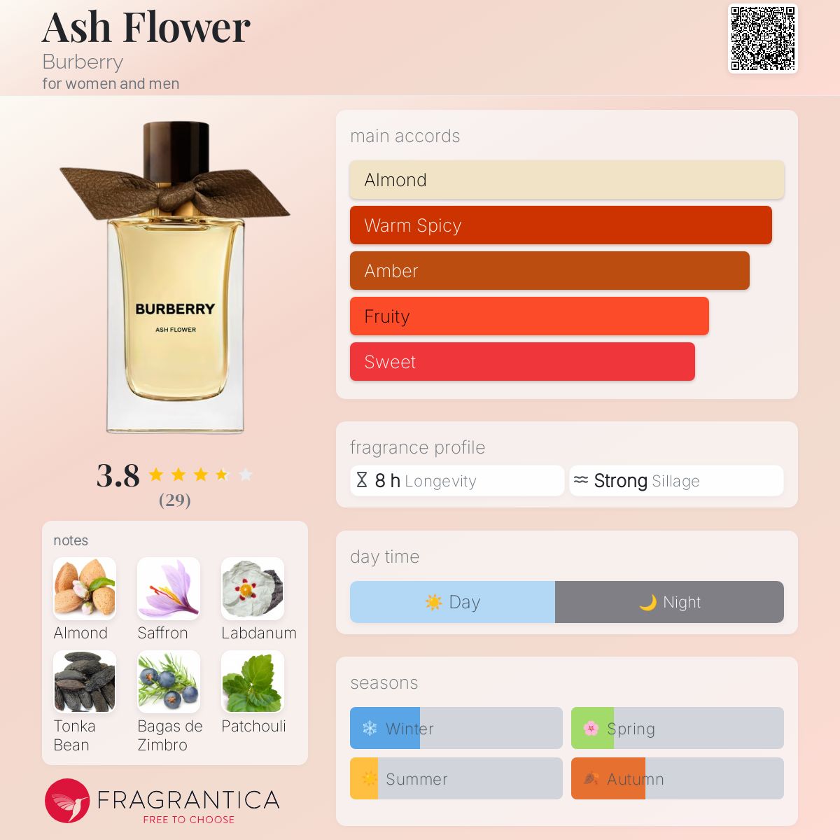 BURBURRY バーバリー アッシュフラワー EDP 100ML Ash Flower Burberry perfume - a new fragrance for women and