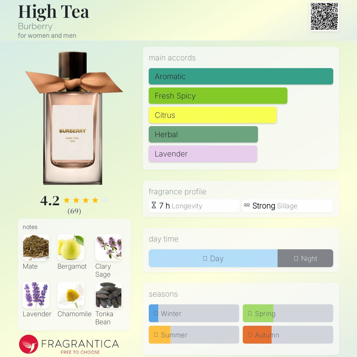 Burberry High Tea 100ml 香水 Burberry High Tea Eau De Parfum 100ml* - Perfume Clearance