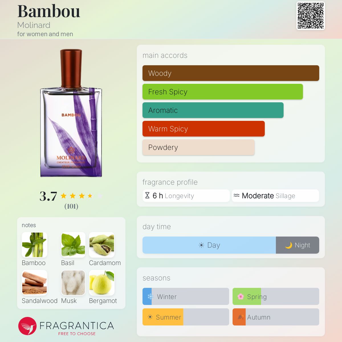 Profile card