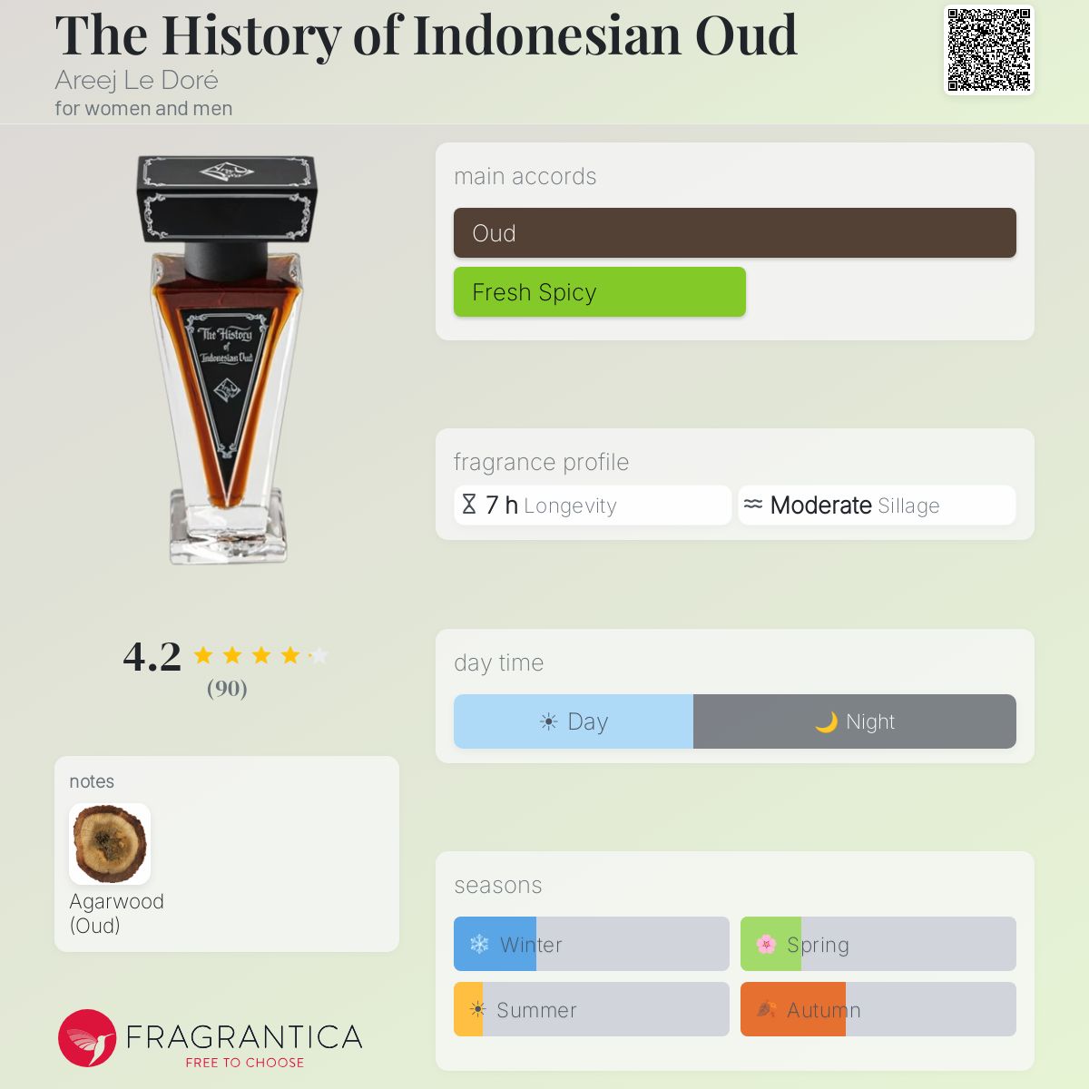 The History of Indonesian Oud Areej Le Doré perfume - a fragrance