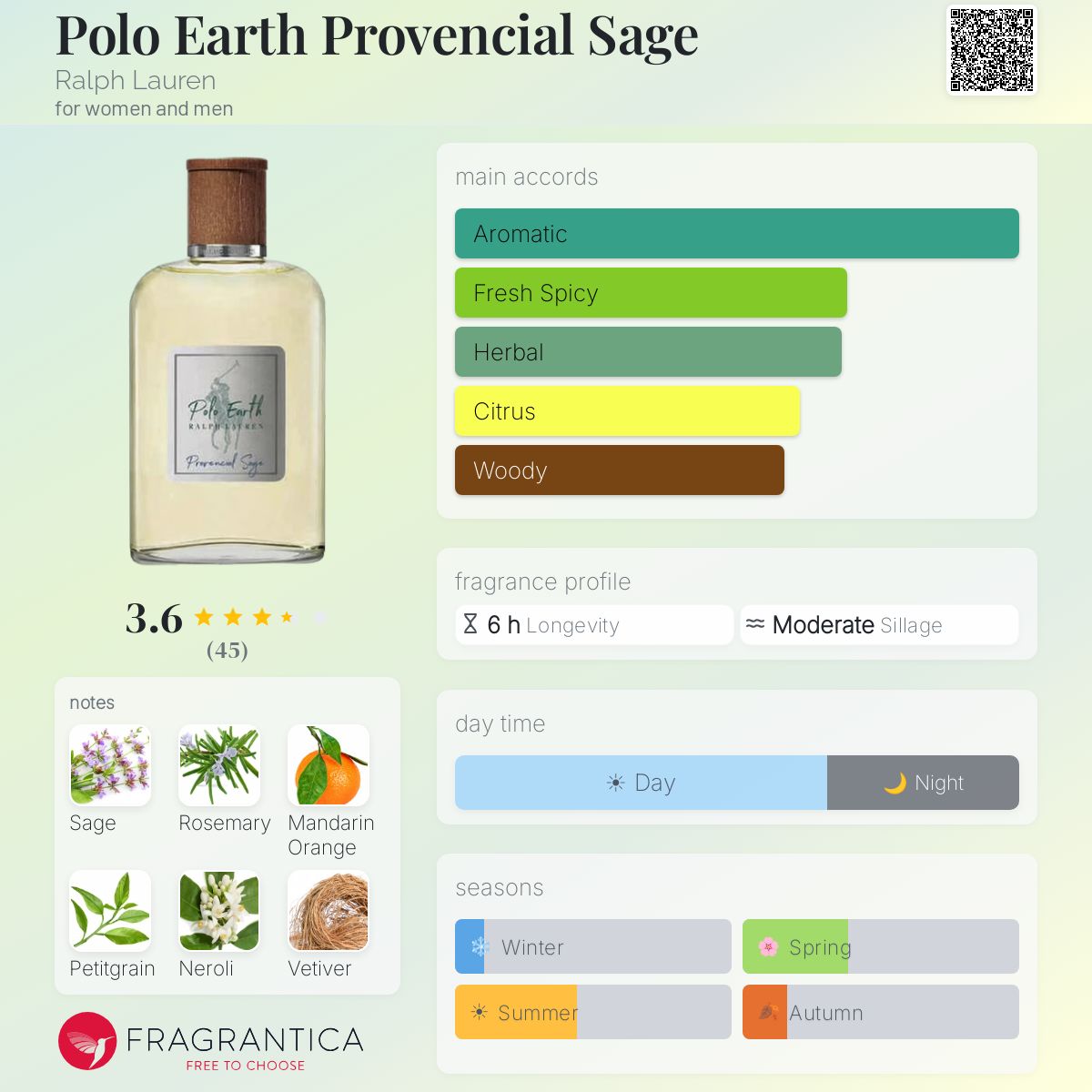 Polo Earth Provencial Sage Ralph Lauren perfume - a fragrance for