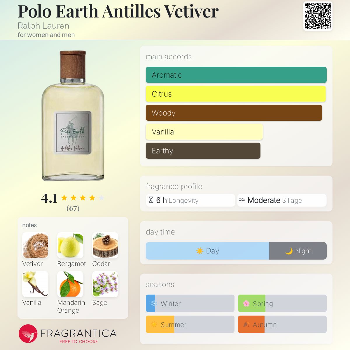 Polo Earth Antilles Vetiver Ralph Lauren perfume - a new