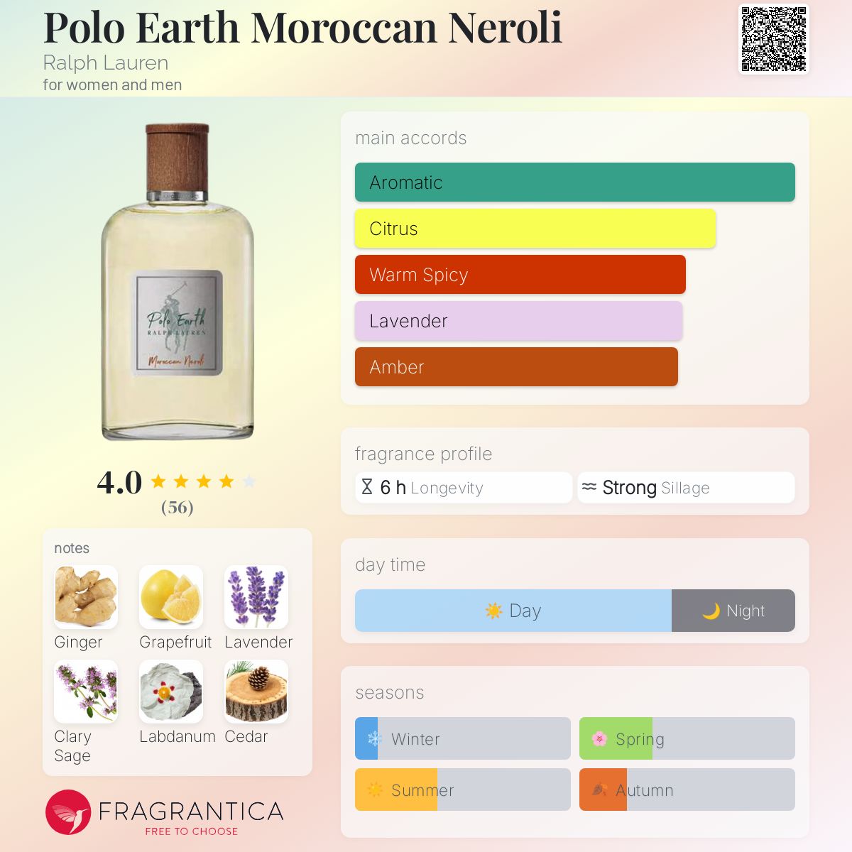 NEROLI様 Neroli a la Cardamome du Guatemala Chopard perfume - a