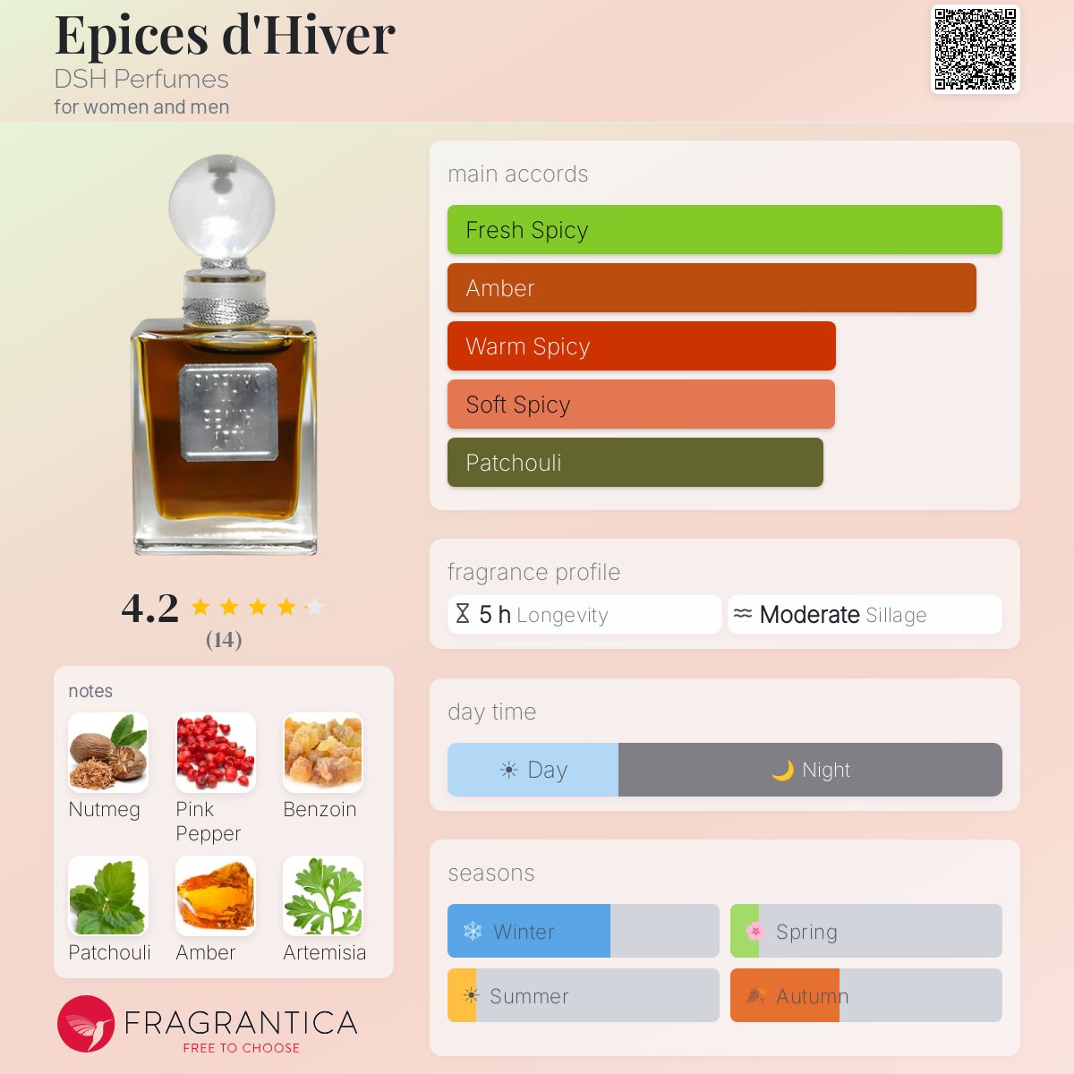 Fragrantica image 5