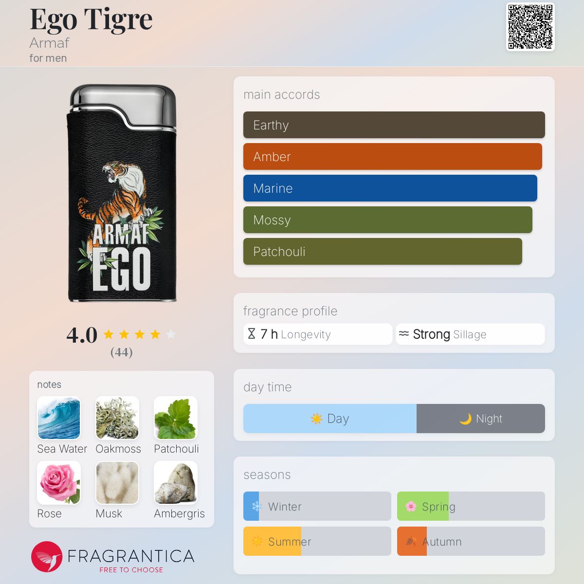 Ego Tigre Armaf cologne - a fragrance for men 2023