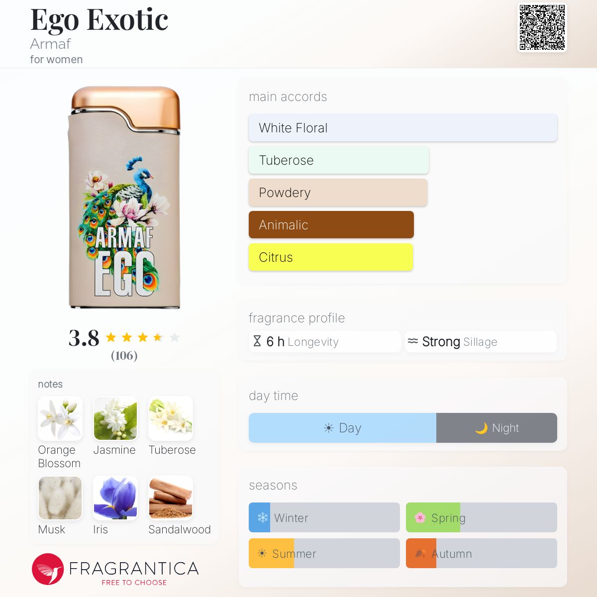 Profile card