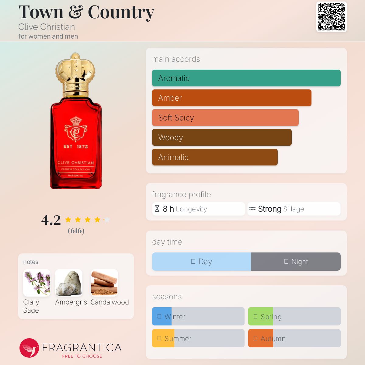 香水(ユニセックス) CLIVE CHRISTIAN TOWN & COUNTRY 50ml Clive Christian Town & Country 1.7 oz/ 50 ml Perfume Spray Unisex
