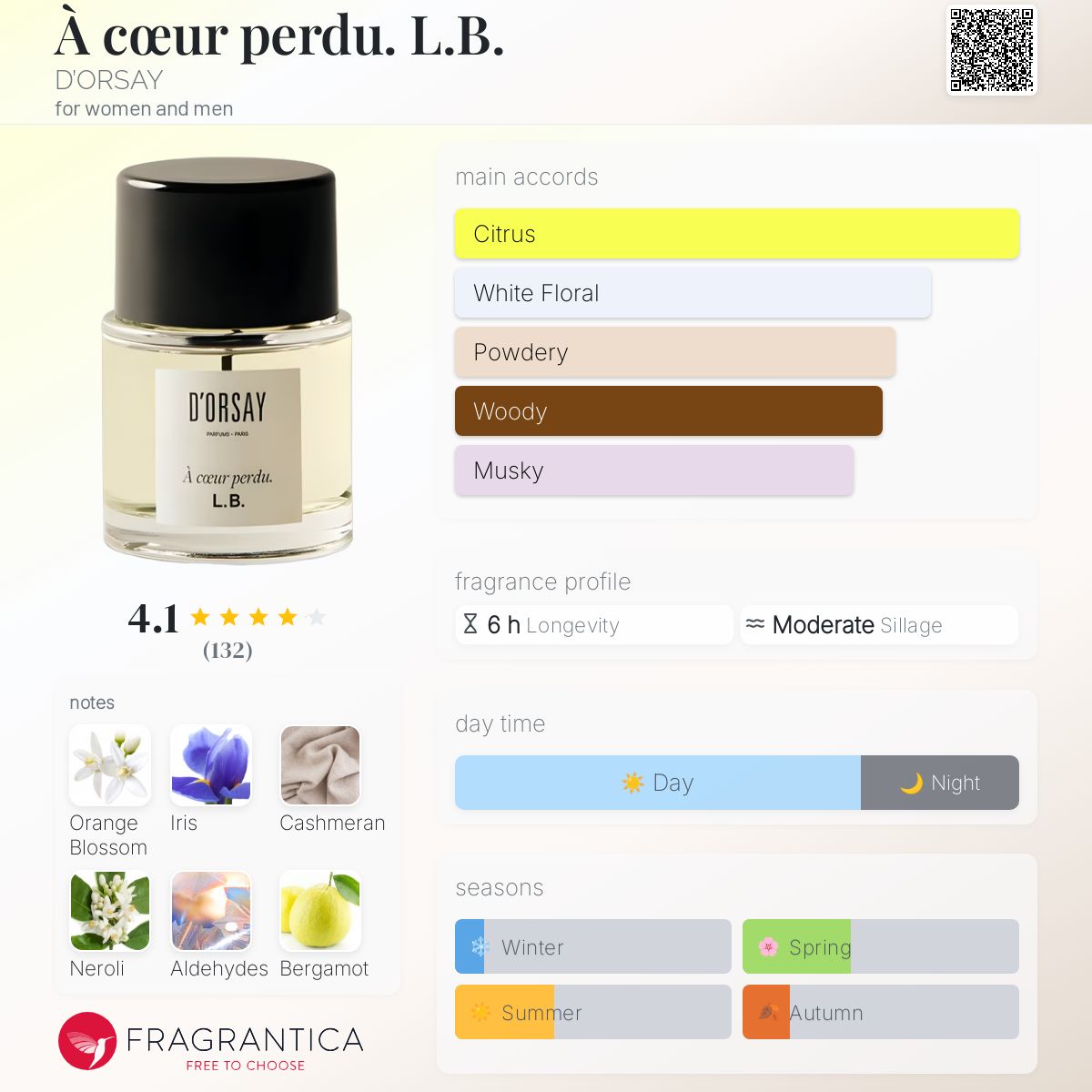 À cœur perdu. L.B. D'ORSAY perfume - a new fragrance for