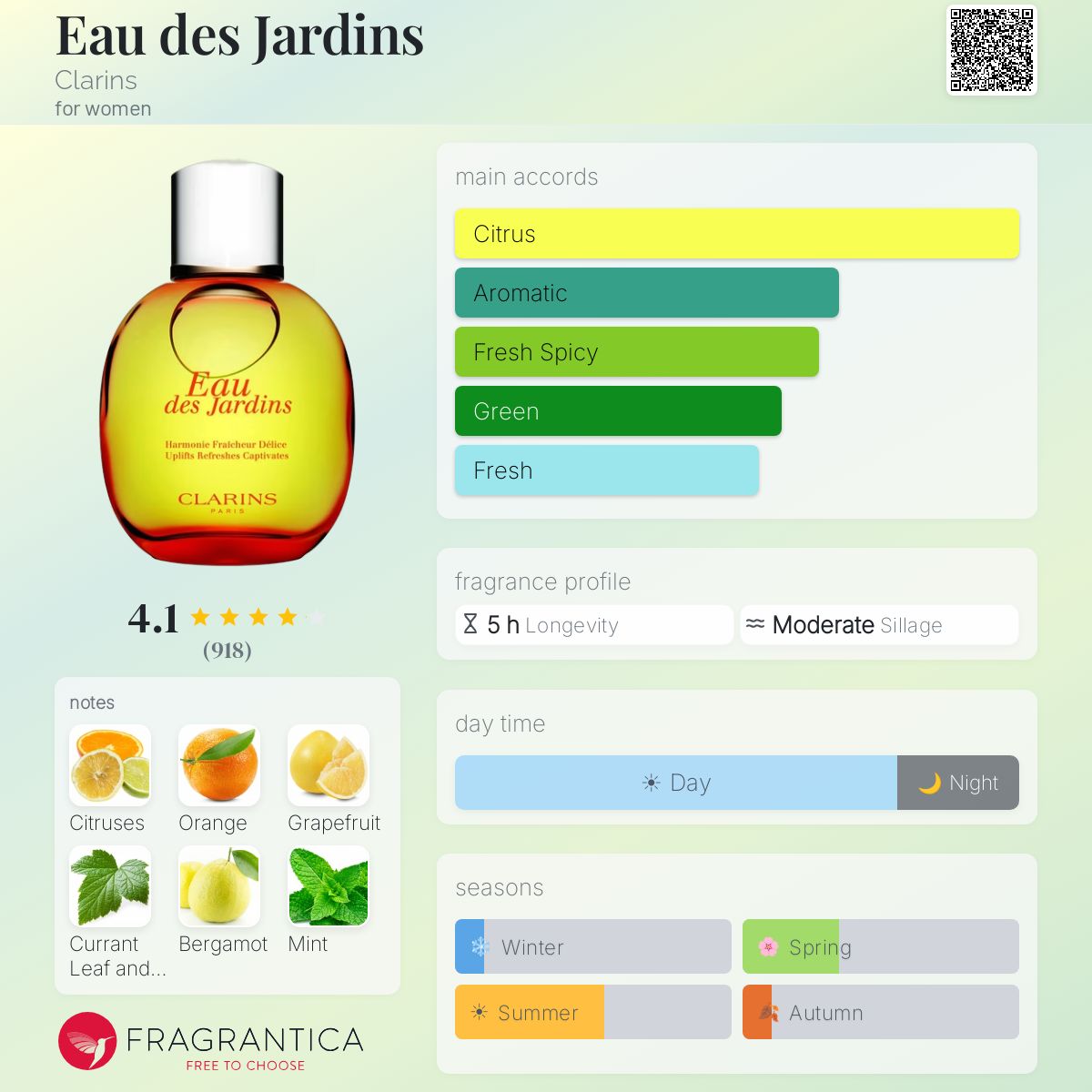Fragrantica image 5
