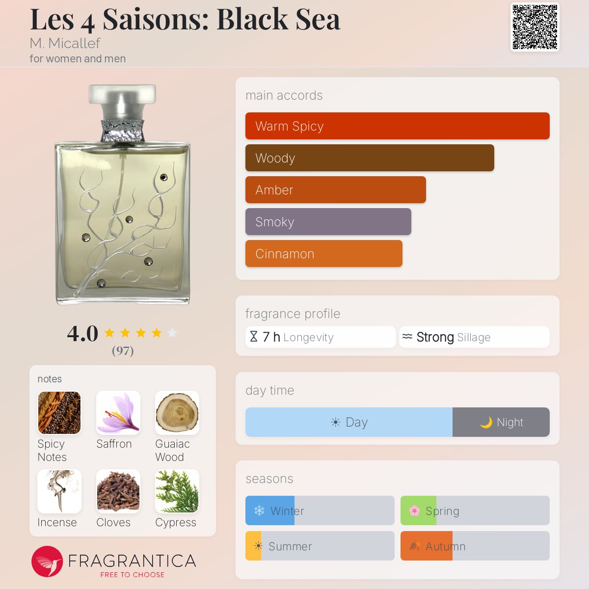 Profile card