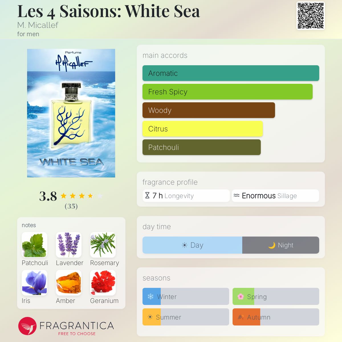 Profile card