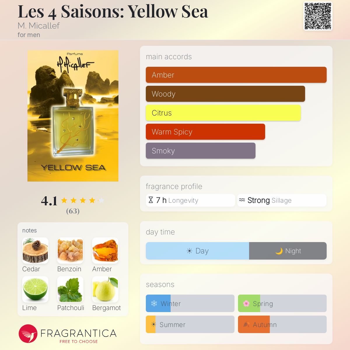 Profile card