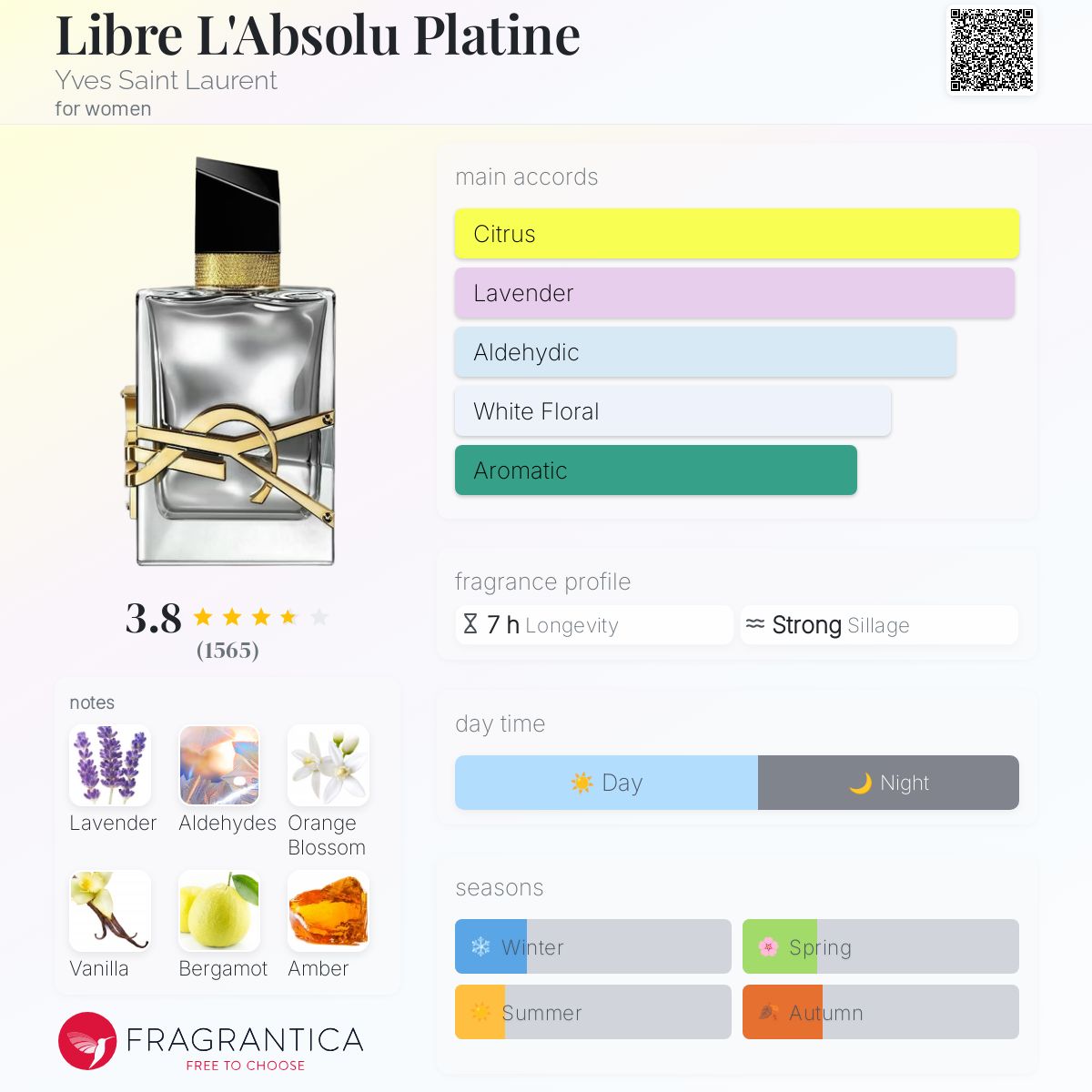 Libre L'Absolu Platine Yves Saint Laurent perfume