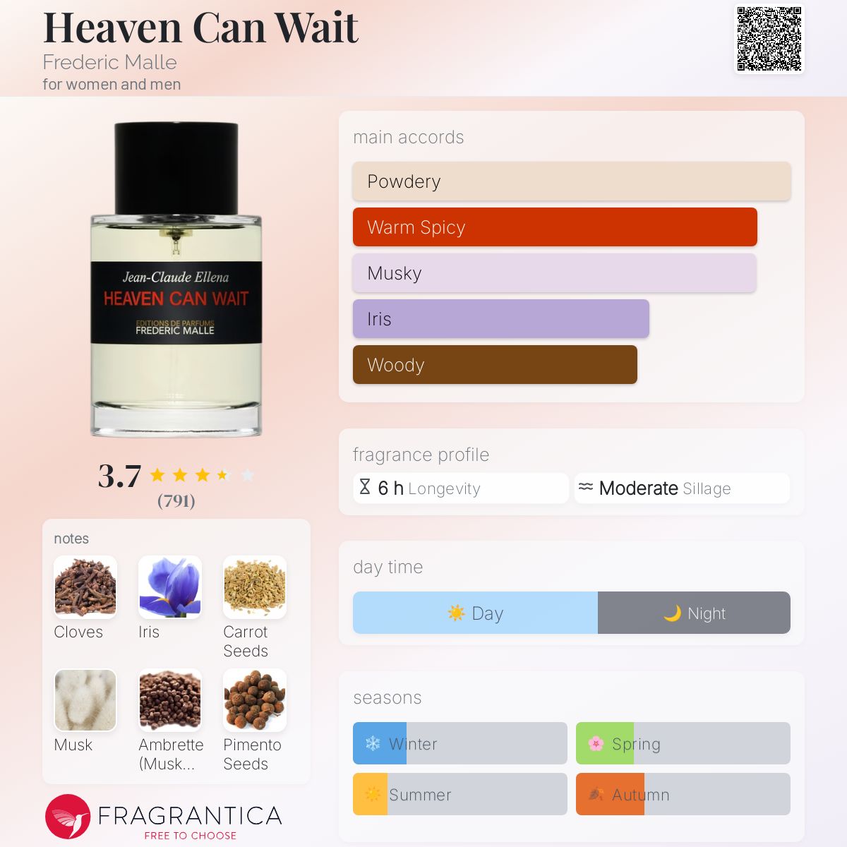 Heaven Can Wait Frederic Malle perfume - a new fragrance for