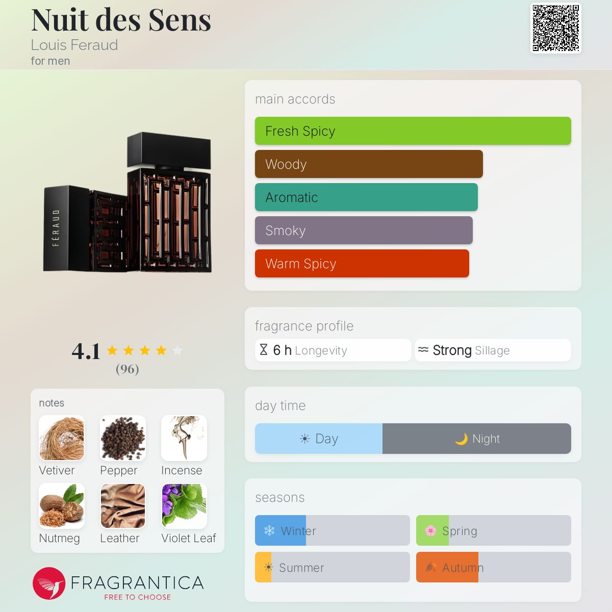 Profile card