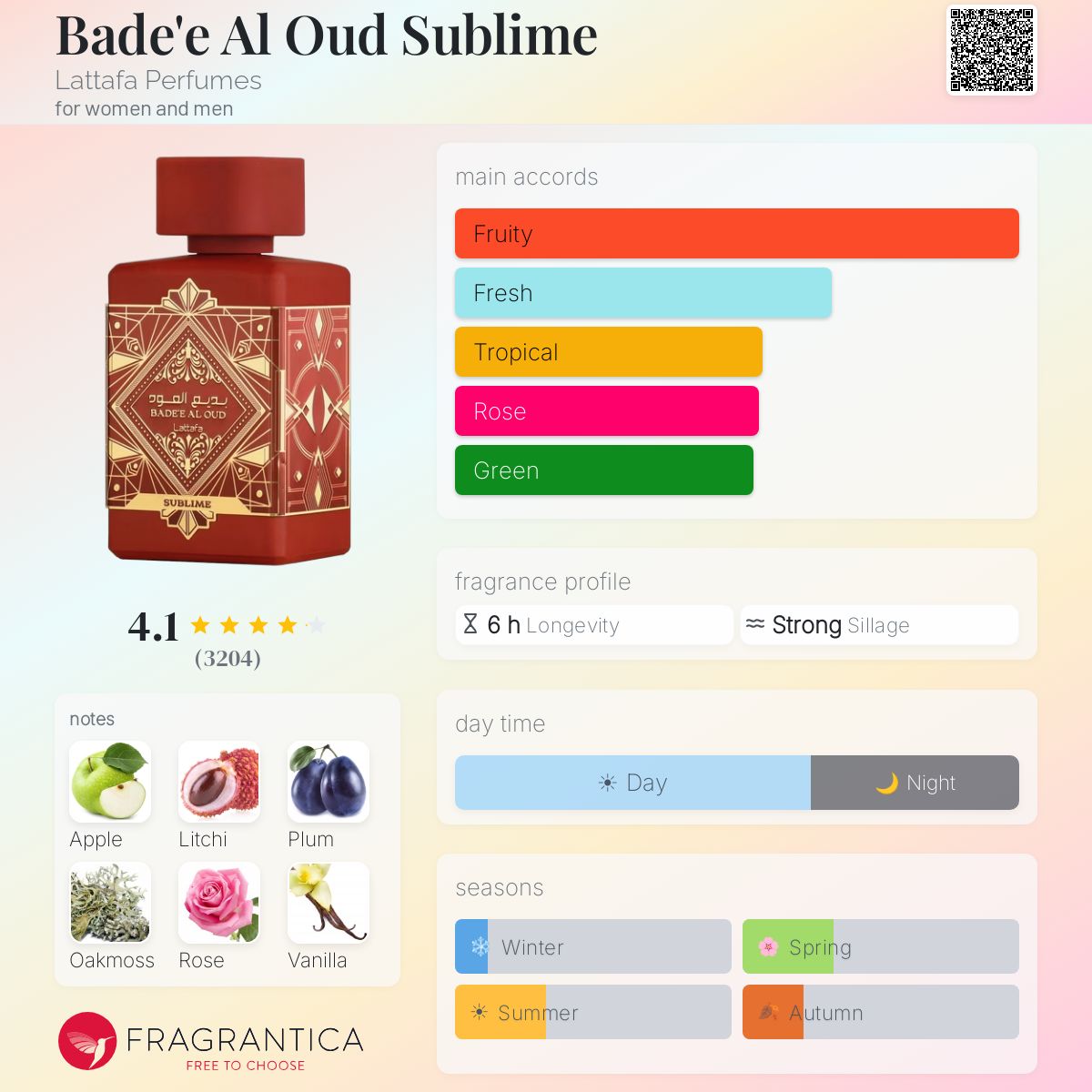 Bade'e Al Oud Sublime Lattafa Perfumes perfume - a fragrance for