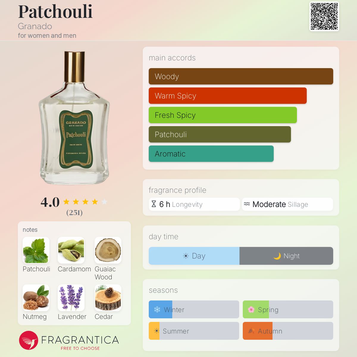 Profile card