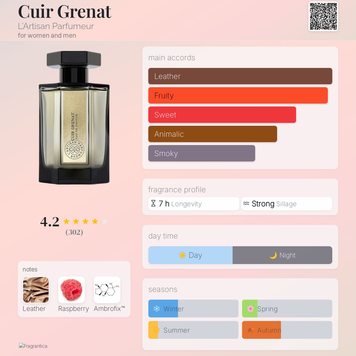 Cuir Grenat L'Artisan Parfumeur perfume - a fragrance for women