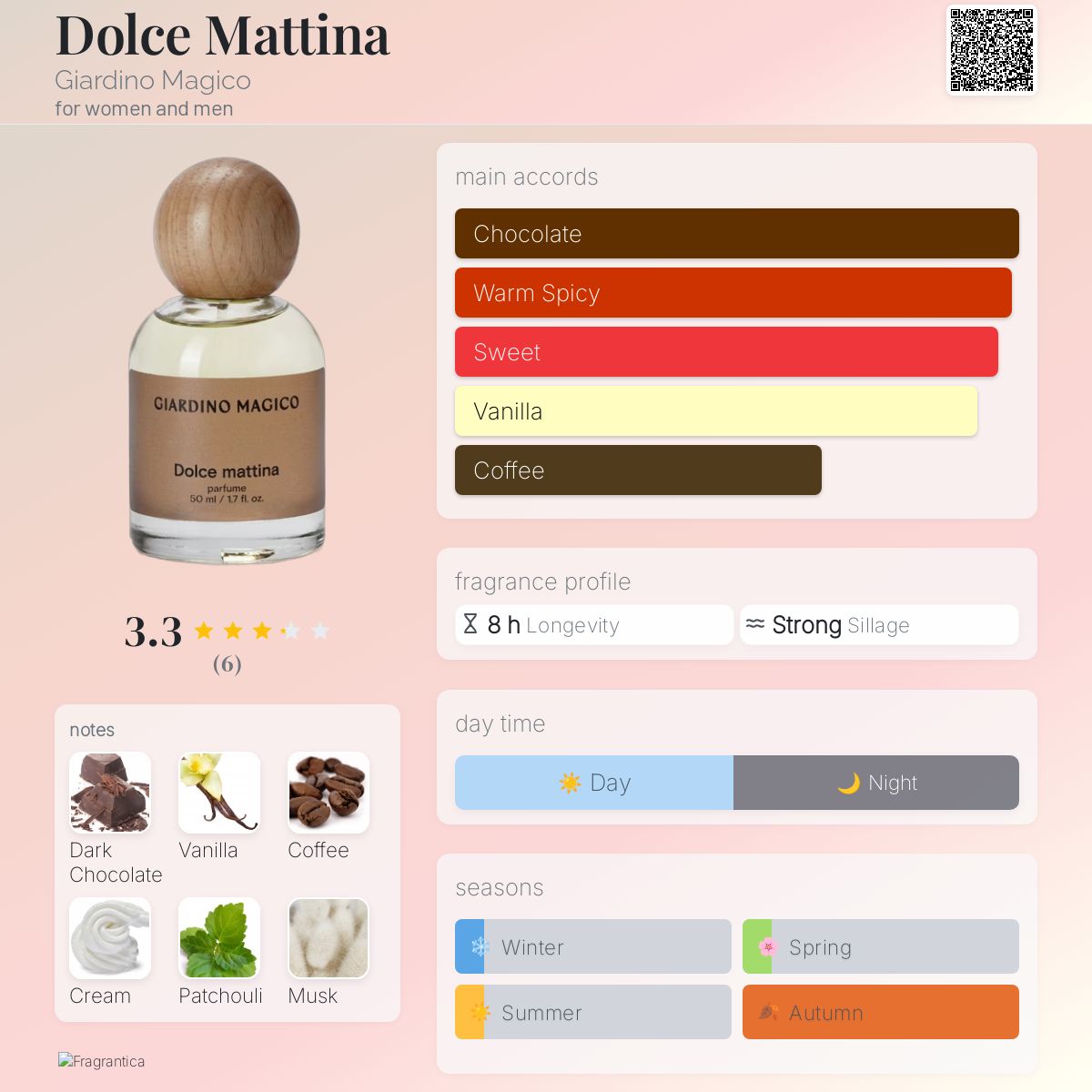 Dolce Mattina Giardino Magico perfume a fragrance for women and - Main Image