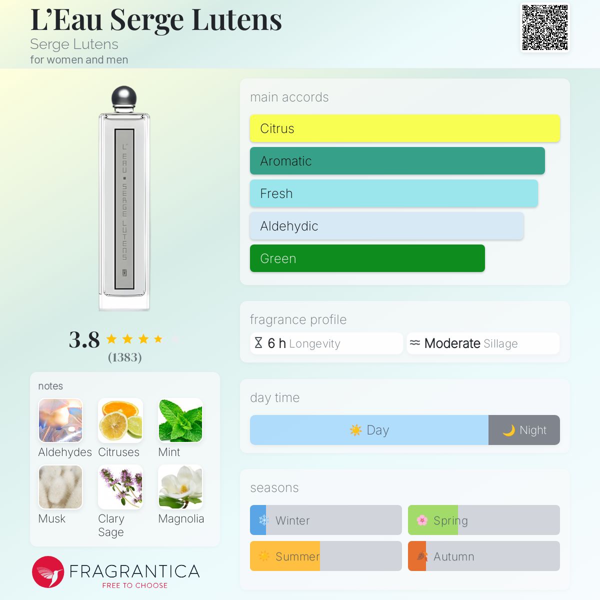 L'Eau Serge Lutens Serge Lutens perfume - a fragrance for