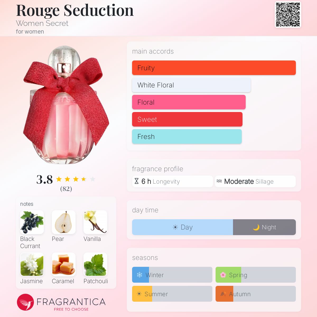 Profile card