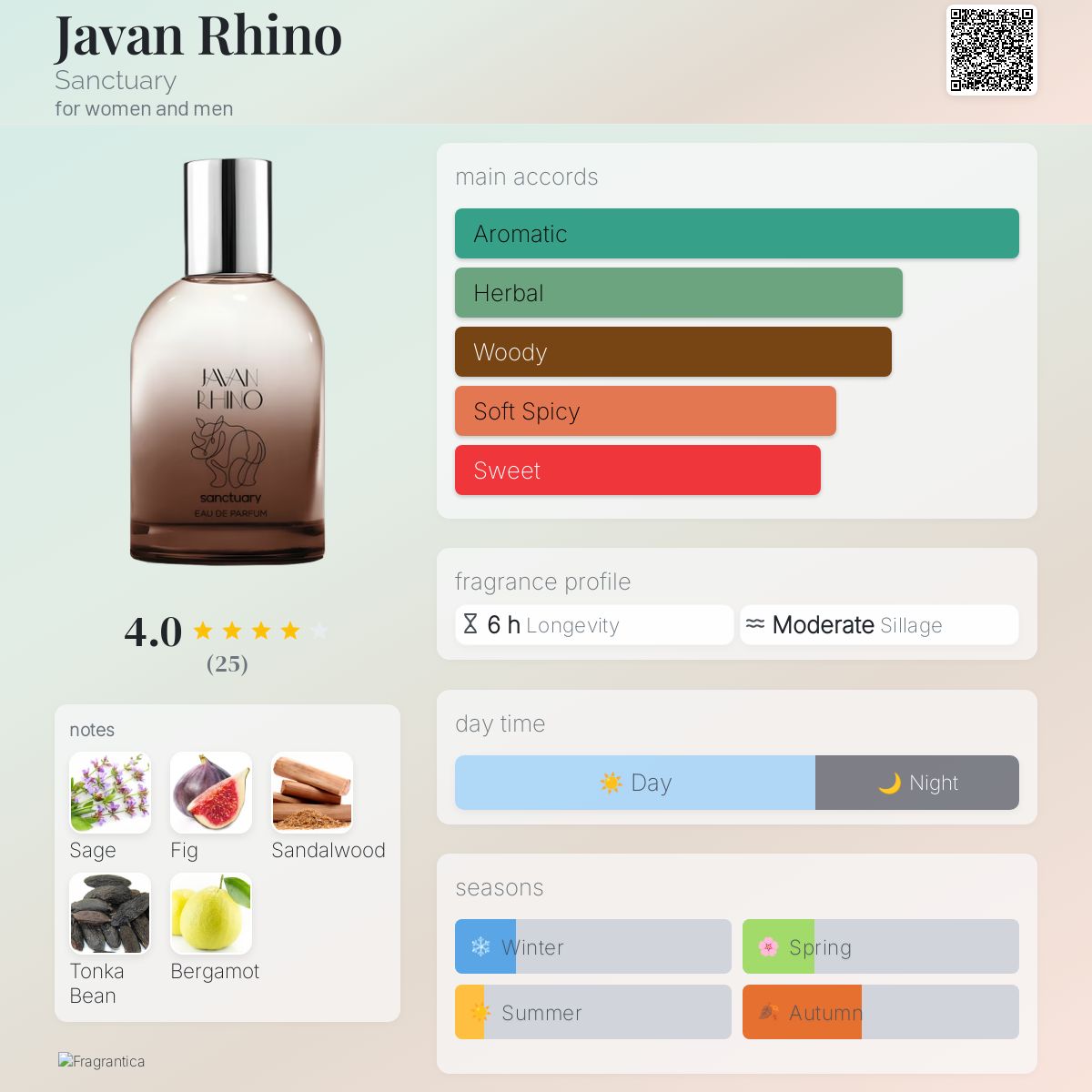 Wildlife Sanctuary Red Panda Sanctuary Perfume Amur Leopard