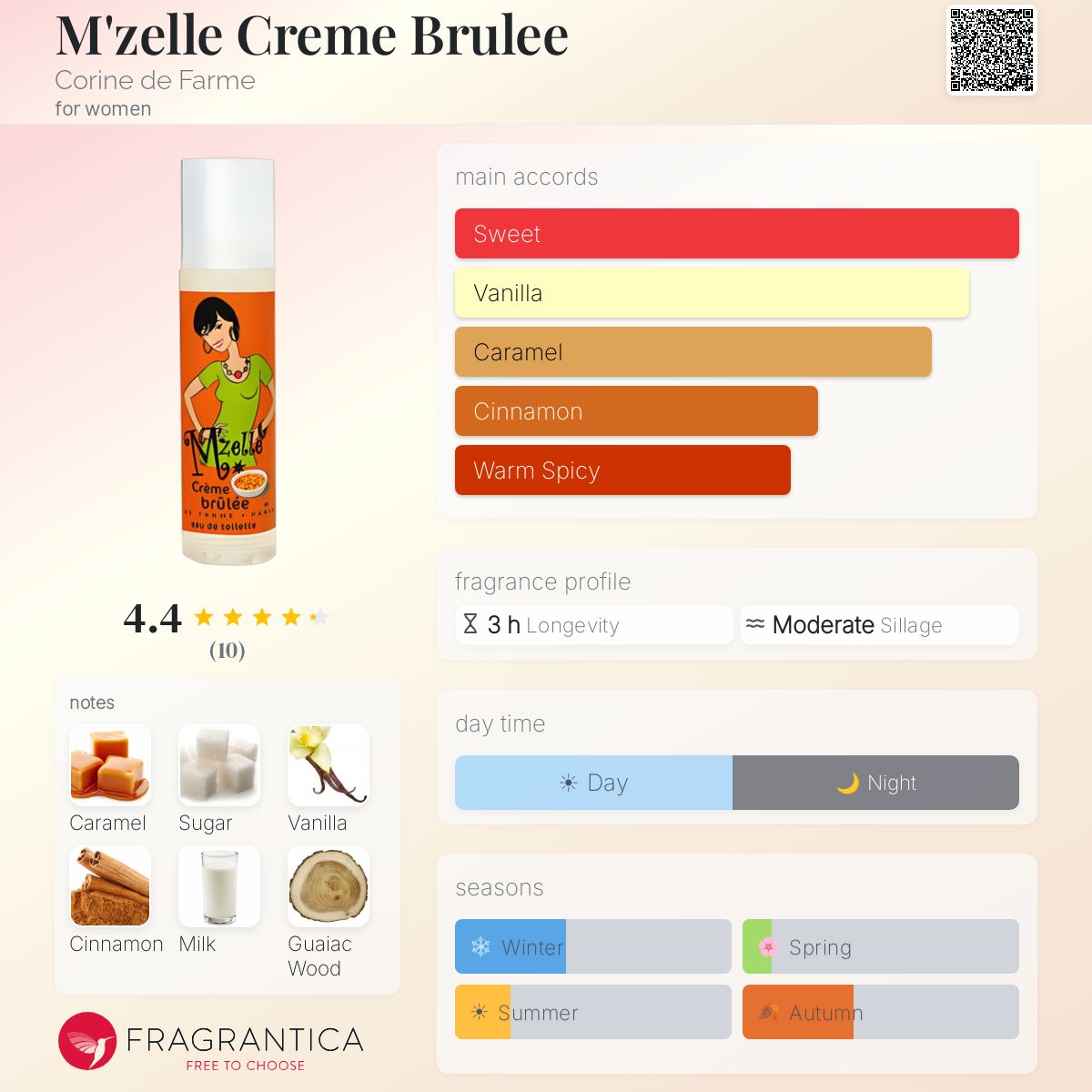 Fragrantica image 5
